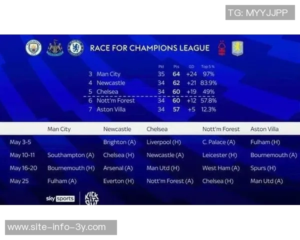 英超降级赔率分析：狼队高居榜首桑德兰曼城热刺同列前十