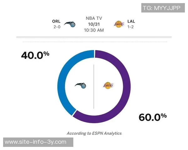 火箭与老鹰背靠背对决ESPN预测火箭胜率高达634